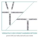 High Chair Straps, Replacement 5 Point Harness Straps Belt for Stroller High Chair Pram Buggy Children Kid - Retail: $9