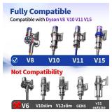 OTTWL Upgrade Anti-Tangle Replacement Vacuum Head Compatible with Dyson V8, Cyclone V10,V11,V15 Cordless Vacuum Cleaners, Suitable for Thin Carpets, Hardwood Floor (Pre Owned)