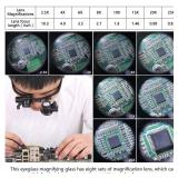 Magnifying Glasses with LED Light, LXIANGN Jeweler Loupe Watch Repair Magnifier with 8 Interchangeable Lens-2.5X 4X 6X 8X 10x 15x 20x 25x for Close Work,Not for Reading