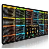 Excel Shortcuts Mouse Pad - Extended XL Office Keyboard Mat (31.5" x 11.8") Inch, Excel Mouse Pad Shortcuts, Stitched Edges | Non-Slip Base Excel Cheat Sheet Desk Pad