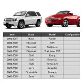 ASTARPRO 2pcs Front Upper Ball Joints K6664 Compatible with Chevy Trailblazer SSR GMC Envoy Buick Rainier Isuzu Ascender Olds Bravada Saab 9-7X