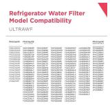 FRIGIDAIRE ULTRAWF Pure Source Ultra Water Filter, Original, White, 1 Count