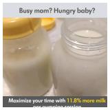 $125 Medela Pump in Style Kit | Double Electric Breast Pump