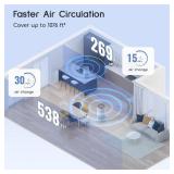 $60 Afloia Air Purifier for Home 1076 ft , 3-Stage Filter, Quiet 22 dB