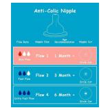 Silicone Nipple for Philips Avent Anti-Colic Baby Bottles, Flow 1, 1m+, Slow Flow, 4 Count - Retail: $9