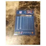 1999 Upper Deck Wayne Gretzky New York Rangers Hockey Card