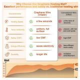 Vitaler Warming Mat for Food, (XXL 35 x 16) Electric Warming Trays, Upgrade Graphene Fast Full-Surface Heating Mat for Food with 6 Level Temp, 6 Hours Timer, Food Warmer Pad with Heat-Insulating Mat