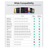 ESR Pencil (1st Generation) for iPad 2018-2025, Tilt Sensitivity, Palm Rejection, Compatible with iPad 11th(A16)/10th Generation,Air 11/13, Pro 11/12.9/13,Mini 6/5, White