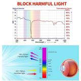 Professional OD6+ Laser 532nm Strap Goggles,180-540nm Safety for Green Laser,UV/Violet and Blue Laser Goggles,Laser Strap Glasses for Laser Whitening,Cold Light,Laser Engraving, with Cover Glasses.