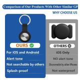 Mini GPS Tracker for Vehicles,Tracker Device for Vehicles No Subscription No Monthly Fee Car Tracker Device Hidden Magnetic Real-Time Tracking for Cars Kids Dogs