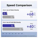 WONDBORN Portable Bottle Warmer for Travel, Dishwasher Safe, 3X Faster & Even Heating, 8 Feeds per Charge, 17oz, 1 Precise Adjust, Thaw, Keep Warm, Use While Charging, for Breastmilk & Formula