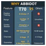 ABBIDOT Dog Shock Collar (5-120 lbs) - 4500 FT Dog Training Collar with Remote, IPX7 Waterproof with 6 Training Modes, Beep, Vibration, Safe Shock, Enhanced Night Light, Rechargeable Electric Collar