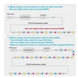 19.6FT Outdoor Light Extension Cord Compatible with Govee 3-Pin Waterproof Power Cable with 2 Y-Splitter IP68 Permanent Lighting Extension Wire for Patio Garden Roof Decorations