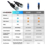 XimegesÂ® Cat 6 Ethernet Cable, 2 Pack 6FT Flat High Speed Internet & Network Cable, RJ45 Connectors,Professional LAN Cable,Shielded for Indoor & Outdoor Use - Retail: $6
