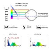 LifeArt Blue Light Blocking Glasses, Anti Eyestrain, Computer Reading Glasses, Gaming Glasses, TV Glasses for Women Men, Anti Glare (Tortoise, 0.25 Magnification)