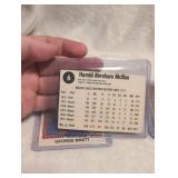 Kansas City Royals Baseball Card Collection 1975-1981 - 6 ct