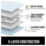 Gorilla Guard Disposable Puppy Pads, 5 Layer Pee Pads, Absorbent Changing Pad, 25 Count 22x22 in