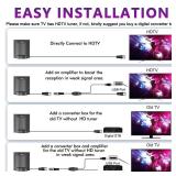 2025 TV Antenna for Smart TV Indoor for Local Channelss - Amplified Indoor HDTV Antenna, Long Range, Supports 4K, 1080p, VHF/UHF - Easy Setup, 10FT Cable, Watch Local Channels for Free 2025 TV Antenna for Smart TV Indoor for Local Channelss - Amplified Indoor HDTV Antenna, Long Range, Supports 4K, 1080p, VHF/UHF - Easy Setup, 10FT Cable, Watch Local Channels for Free