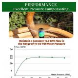 Drip Irrigation Drippers 360 Degree Micro Sprinklers Pressure Compensating Emitters with Stake for 1/4 inch Tubing Watering System Spike Bubbler Heads Parts, 20-Pack