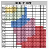 Women's Core Black Brazilian Jiu Jitsu BJJ Gi. ET1000BLACKF3 - Retail: $60 Women's Core Black Brazilian Jiu Jitsu BJJ Gi. ET1000BLACKF3 - Retail: $60