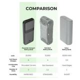 Liquipel Powertek 20,000mAh Portable Charger PD Power Bank with USB-C Black Liquipel Powertek 20,000mAh Portable Charger PD Power Bank with USB-C Black