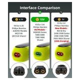 Superer 15V Charger Fit for Philips Norelco HQ8505 3000 5000 6000 7000 9000 Series, Multigroom MG5750 MG7750 MG7770 MG7790 QP6531 BG7030 BG7040 BG5025 S9987 Shaver Trimmer Power Cord - Retail: $10