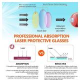 JILERWEAR CO2 Laser Safety Goggles - Reflective 10600nm Glasses