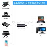 HDMI Video Capture Card, 4K HDMI to USB Capture Card Full HD 1080P 30fps, Record via DSLR, Camcorder, Action Cam for Live Streaming, Compatible with Nintendo Switch, PS4, Xbox One, PC