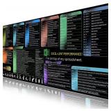 Excel Cheat Sheet Desk Mat, Shortcut Keys Word,Outlook,Windows,PowerPoint Mouse Pad, Large XXL Gaming Mouse pad, Non-Slip Stitched Edges Computer Mat 35.4" x 15.7", Office Employee Appreciation Gifts