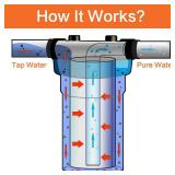 Geekpure 10-Inch Whole House Big Water Filter Housing-Fit for 4.5\"x10\"Filters -Blue-1 Inch Brass Port (1)