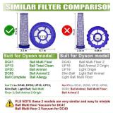 Filter Replacement for Dyson DC41 DC65 DC66 UP13 UP20 UP30 Hepa Post-Motor Filter & Pre-Motor Filter, Multi Floor, Animal and Ball Vacuums Ball Animal 2 Ball Animal 3. Part#920769-01 & 920640-01 - Ret