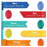 Squeeze Balls for Hand Therapy, Exercise, Arthritis - Grip Strengthener Occupational Equipment for Finger, Wrist, Carpal Tunnel, Pain Relief, Stress - Resistance Strength Squeezing Egg Trainer - Retai