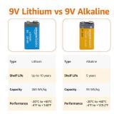 Amazon Basics 2-Pack 9 Volt High-Performance Lithium Batteries, 10-Year Shelf Life, Long Lasting Power
