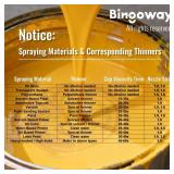 Cordless Paint Sprayer 20V MAX 2 X 4.0Ah Batteries, 700W HVLP Electric Spray Gun with Adjustable 4 Nozzles and 3 Patterns, 650W Copper Motor, 1000ml Container for House Furniture Fence Door Painting