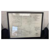 Remington Dupont construction of Woodhouse for