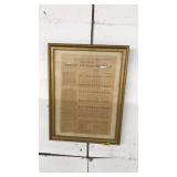 FRAMED 150 YEAR OLD JULY 4TH "AMERICA"