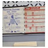 LINCOLN WELDERS WELDING CHARTS