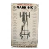 Nash Six Lubrication Chart Poster
