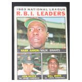 1964 Topps 1963 NL R.B.I. Leaders Hank Aaron #11