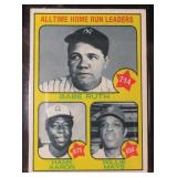 1973 Topps #1 All-Time Home Run Leaders