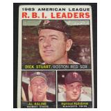 1964 Topps 1963 RBI Leaders