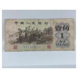 Peoples Bank Of China 'zhongguo Renmin