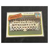 1980 Topps Orioles Team Card