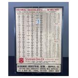 Vintage Dickman Industrial Serv.-Supply Advertising Chart