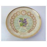 1911 A.W. Struve Footwear Chicago Calendar Plate