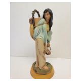 Young Indian Mother w/papoose 12in