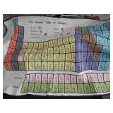 Handmade Quilt- Periodic Table of Elements