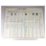 Orig. 1936 Presidential Election Paper Ballot -