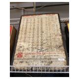 Standard Tool Company Appleton Wisconsin Decibel