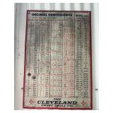 Cleveland Twist Drill Metal Equivalents Chart